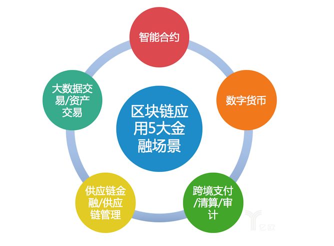 非小号交易所